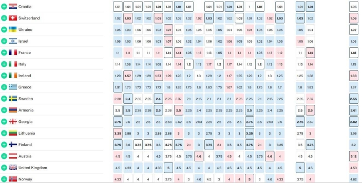 Bets: The latest odds before the Grand Final! – Eurovision News | Music | Fun
